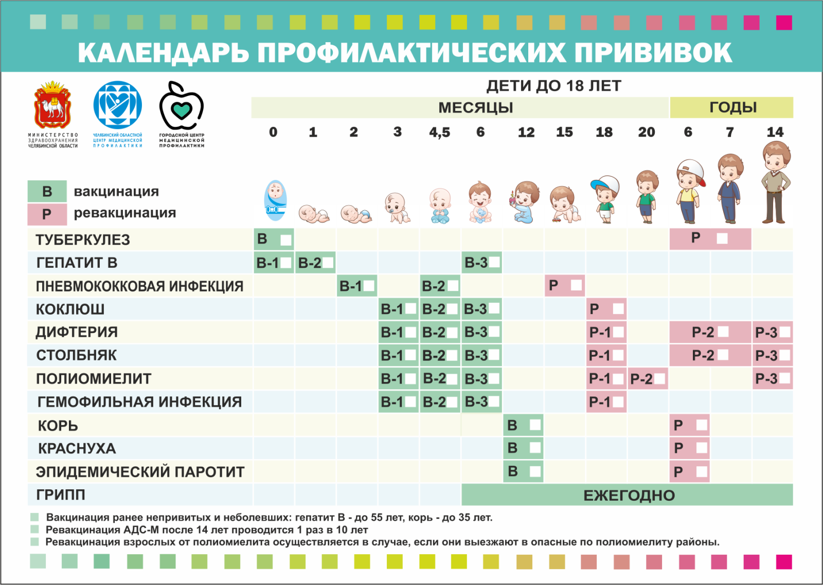 Национальный прививок. Национальный календарь прививок для детей в России 2020. Календарь прививок 2020 Россия таблица. Календарь прививок 2019 Россия таблица. Календарь прививок в России у детей на 2020 год.