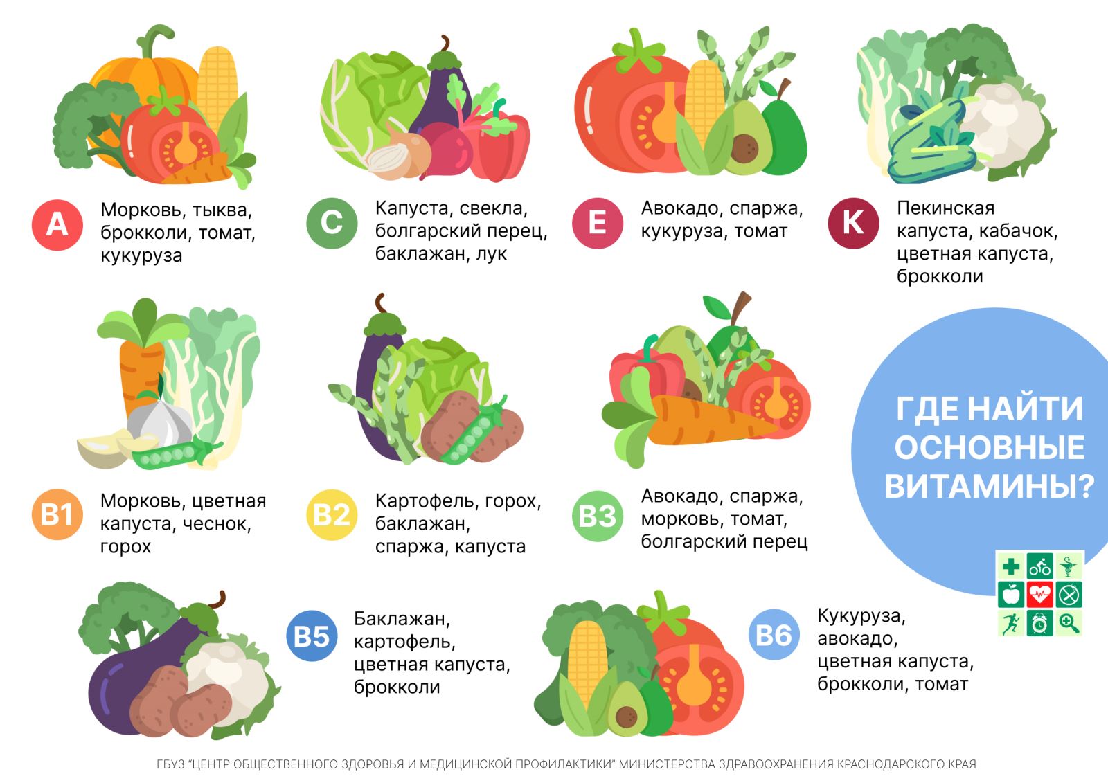 Овощи и фрукты полезные продукты